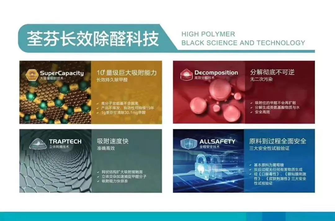 荃芬長(zhǎng)效除甲醛四大黑科技 荃芬長(zhǎng)效除甲醛四大黑科技